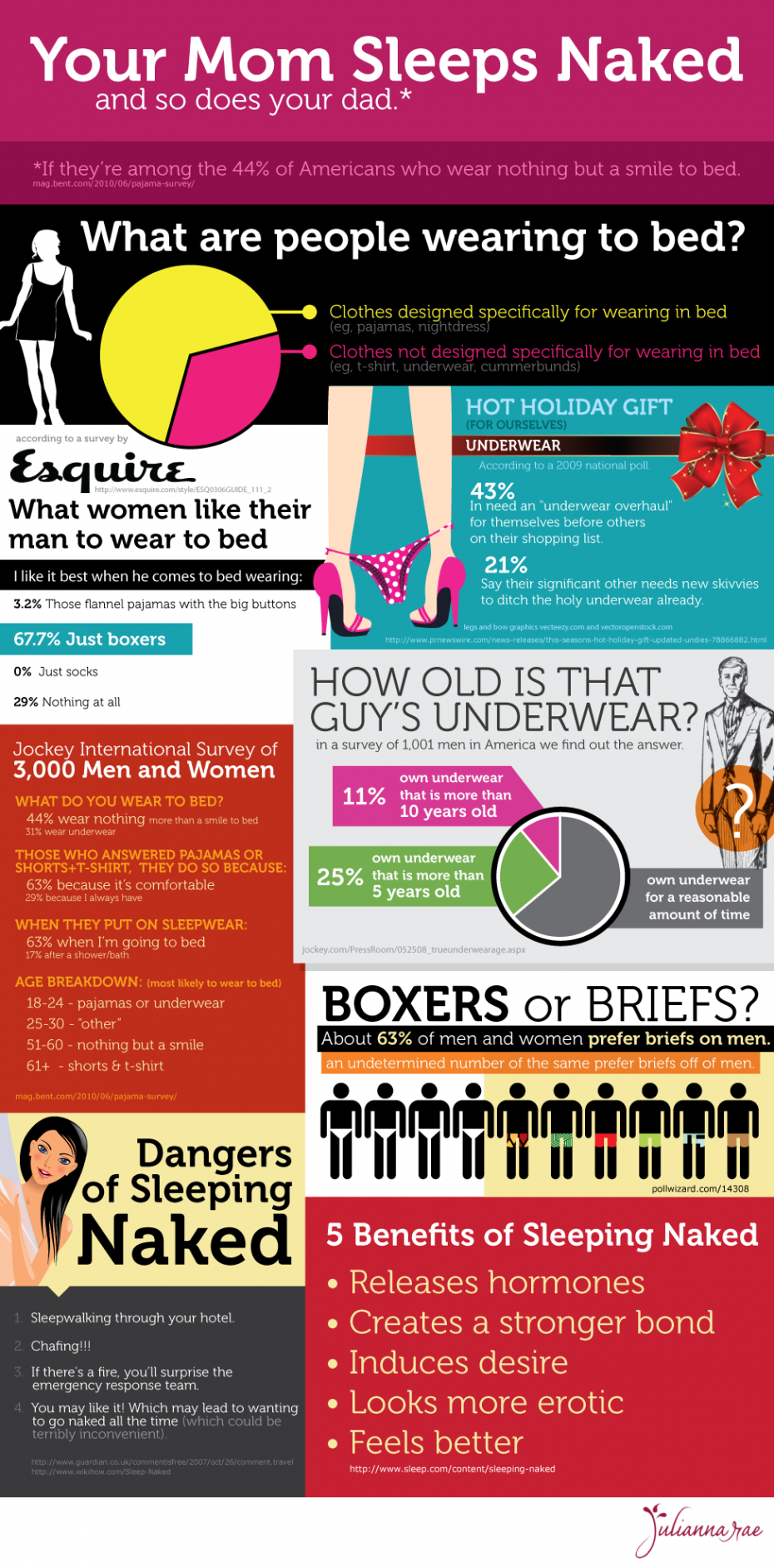 American Mom sleeps Naked.. So does the Dad* - The D Infographics