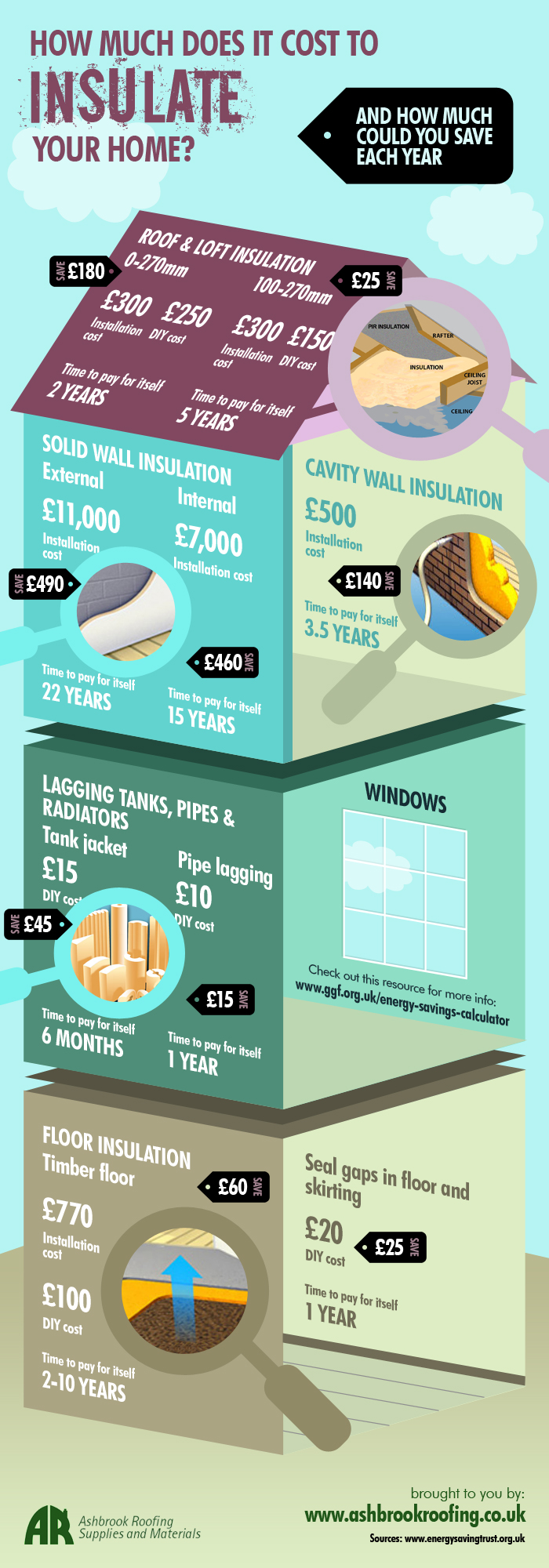 How Much Does It Cost To Insulate A House