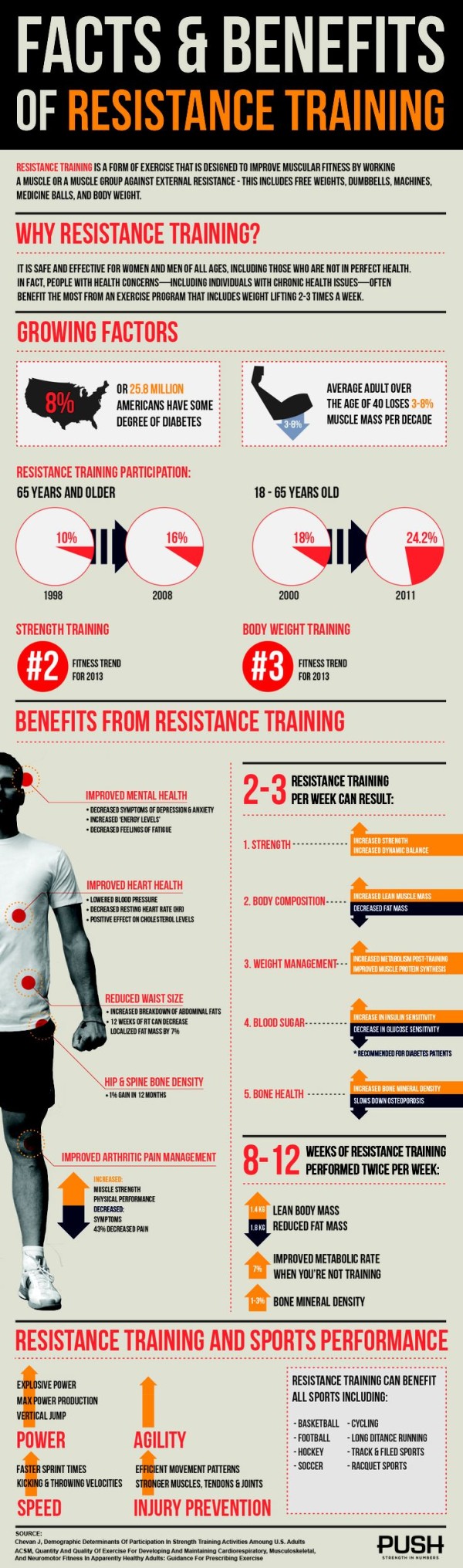 Another Word For Resistance Training